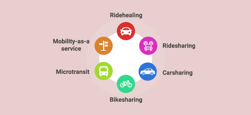 Types of Shared Mobility