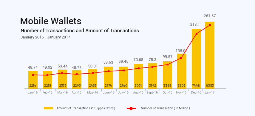 taxi-pulse-evolution-of-digital-and-mobile-wallet