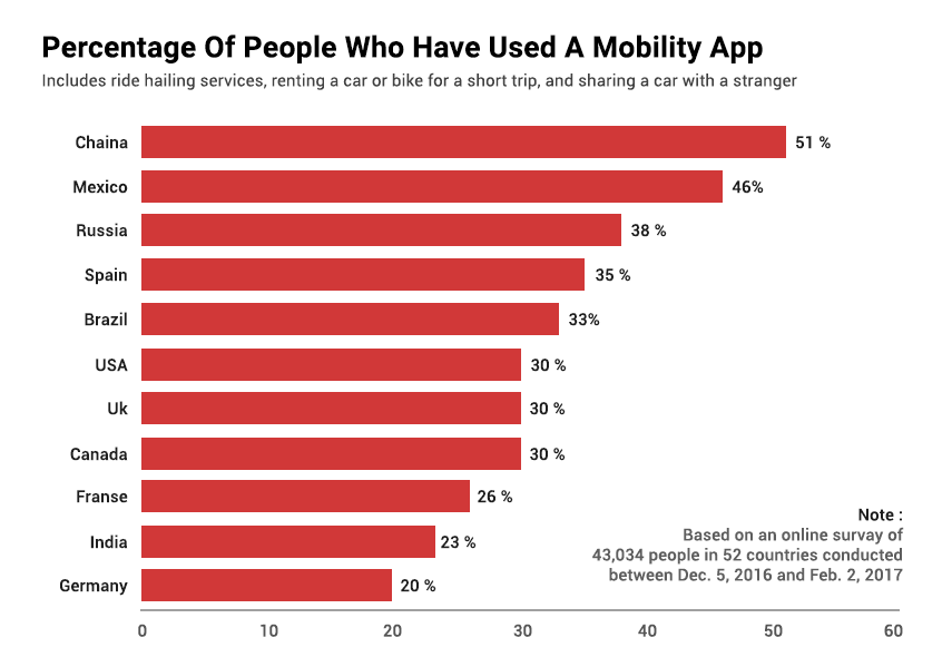 Tech-Changes-Taxi-Industry-Witnessed-In-The-Past-Few-Years